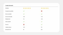 Prémium Webhelytervezés Egyszerű Csomag-Összehasonlítás Számára