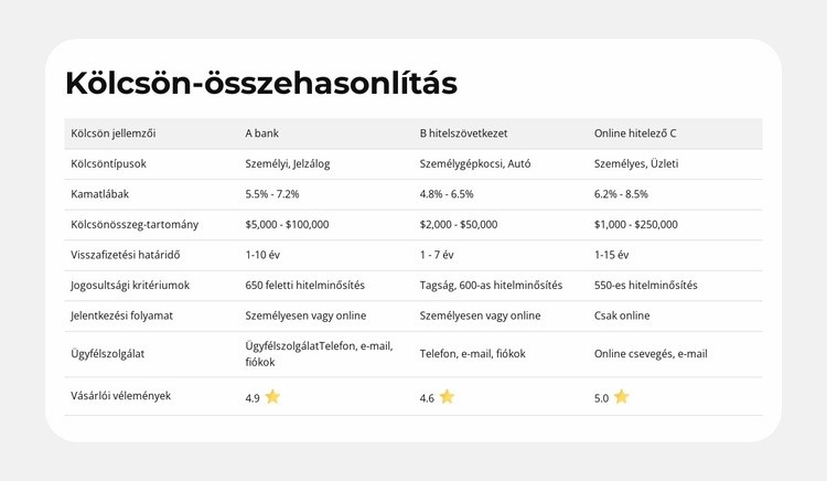 Termékjellemzők Side-by-Side Weboldal tervezés