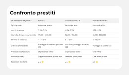 Caratteristiche Del Prodotto Affiancate Modello HTML CSS Semplice