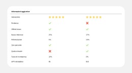 Confronto Dei Piani Semplificato Modello Di Sito