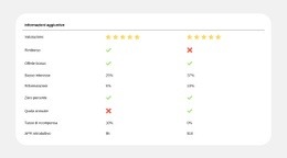 Confronto Dei Piani Semplificato