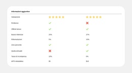 Confronto Dei Piani Semplificato