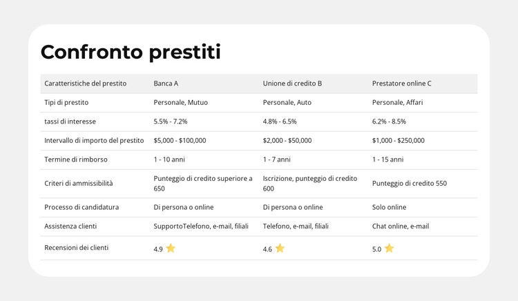 Caratteristiche del prodotto affiancate Modello di sito Web