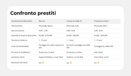 Caratteristiche Del Prodotto Affiancate Tema WordPress
