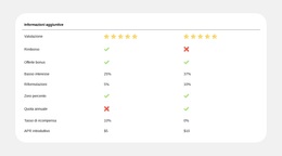 Confronto Dei Piani Semplificato