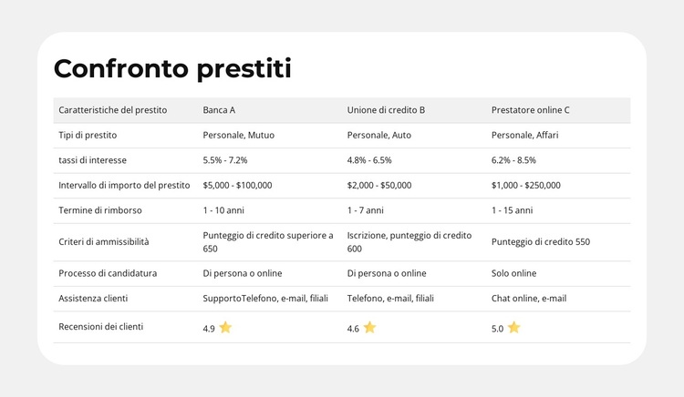 Caratteristiche del prodotto affiancate Tema WordPress