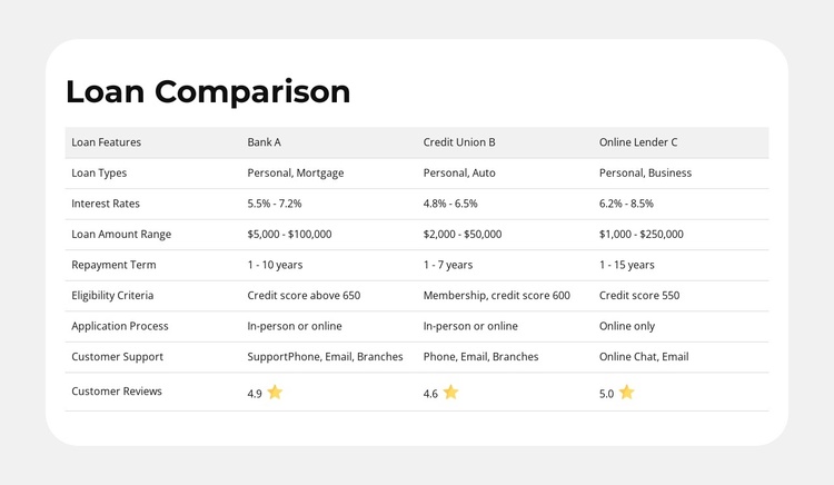Product Features Side-By-Side Joomla Template