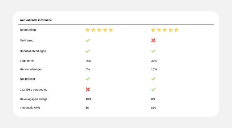 Planvergelijking eenvoudig gemaakt CSS-sjabloon