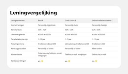 Productkenmerken Naast Elkaar - Eenvoudige HTML-Sjabloon