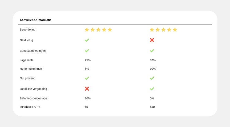 Planvergelijking eenvoudig gemaakt HTML-sjabloon
