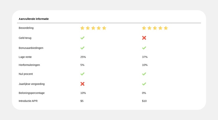 Planvergelijking eenvoudig gemaakt WordPress-thema