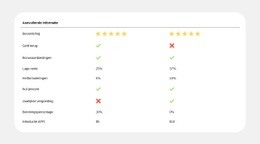Planvergelijking Eenvoudig Gemaakt Website Ontwerp