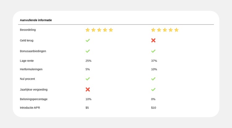 Planvergelijking eenvoudig gemaakt Website sjabloon