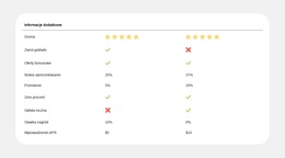 Proste Porównanie Planów