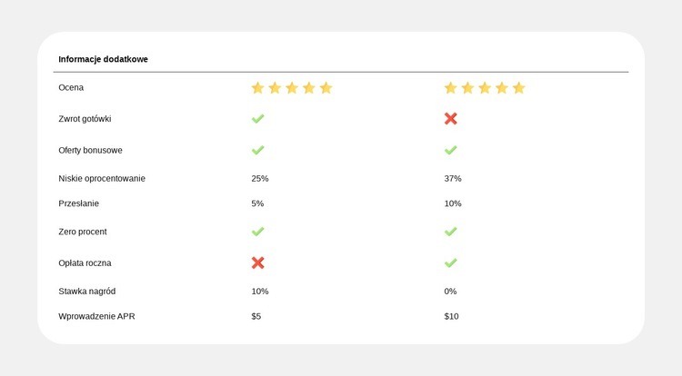 Proste porównanie planów Projekt strony internetowej