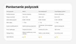 Cechy Produktu Obok Siebie Szablon CSS