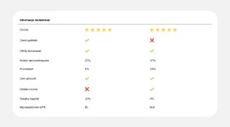 Proste Porównanie Planów