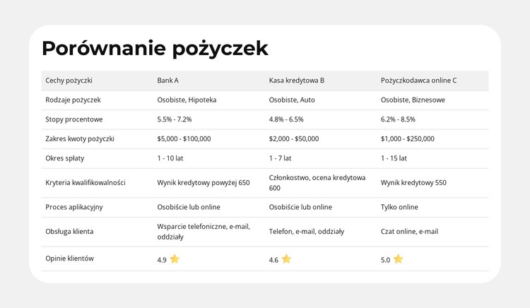Cechy produktu obok siebie Szablon HTML