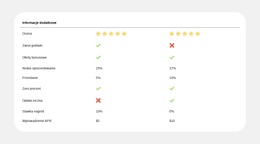 Proste Porównanie Planów