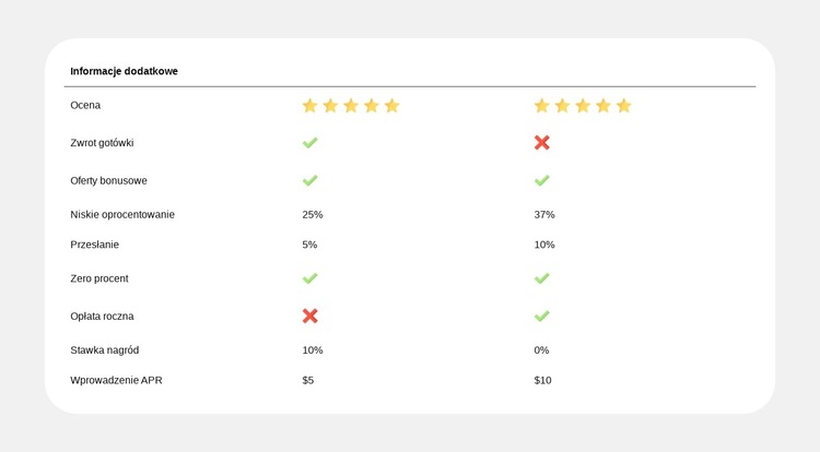 Proste porównanie planów Szablon witryny sieci Web