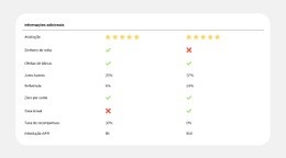 Comparação De Planos Simplificada