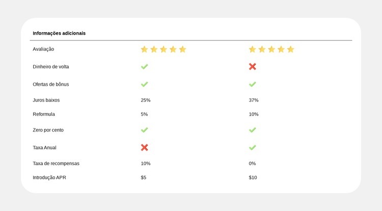 Comparação de planos simplificada Design do site