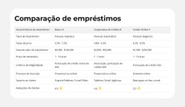 Características Do Produto Lado A Lado