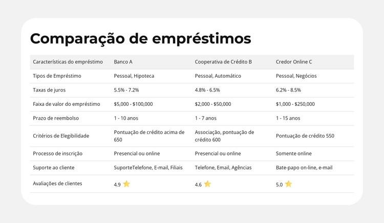 Características do produto lado a lado Template CSS