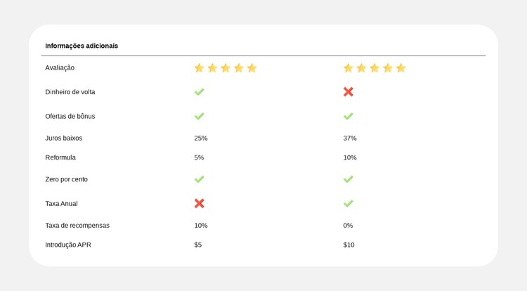 Comparação de planos simplificada Template CSS