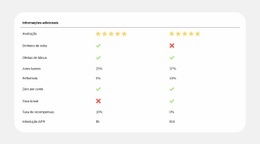 Comparação De Planos Simplificada - Modelo HTML5 Pronto Para Usar