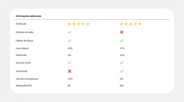 Comparação De Planos Simplificada - Modelo De Site Profissional
