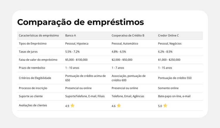 Características do produto lado a lado Modelo de site