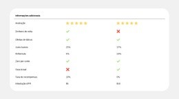 Comparação De Planos Simplificada