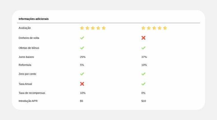 Comparação de planos simplificada Landing Page