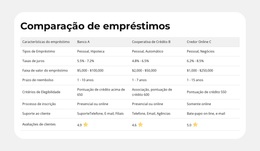 Características Do Produto Lado A Lado