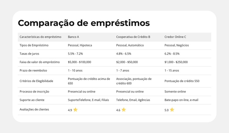 Características do produto lado a lado Tema WordPress