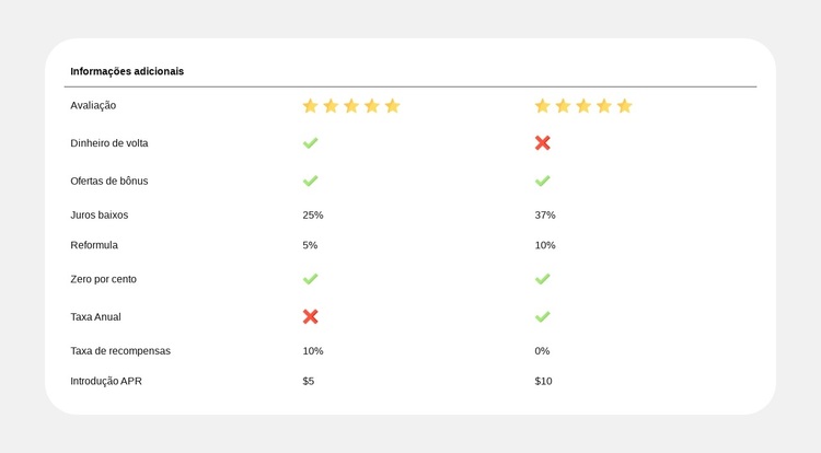 Comparação de planos simplificada Tema WordPress