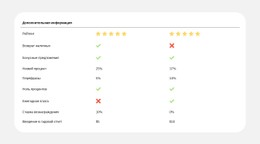 Сравнение Планов Стало Проще Шаблон Сайта