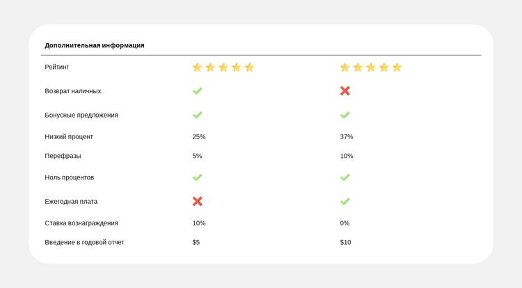 Сравнение планов стало проще CSS шаблон