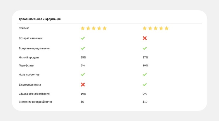 Сравнение планов стало проще HTML шаблон