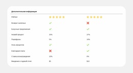 Сравнение Планов Стало Проще