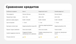 Дизайнер Продукта Для Характеристики Продукта Side-By-Side