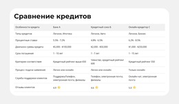 Характеристики Продукта Side-By-Side — Идеальная Тема WordPress