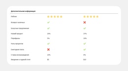 Лучшая Тема WordPress Для Сравнение Планов Стало Проще
