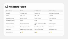 Produktfunktioner Sida Vid Sida