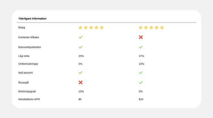 Jämförelse av planer gjort enkelt HTML-mall