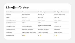 Produktfunktioner Sida Vid Sida