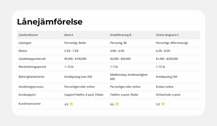 Produktfunktioner sida vid sida Mall