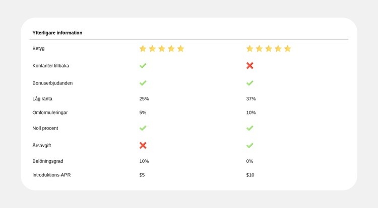 Jämförelse av planer gjort enkelt Mall