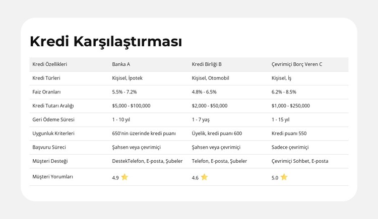 Ürün Özellikleri Yan Yana CSS Şablonu